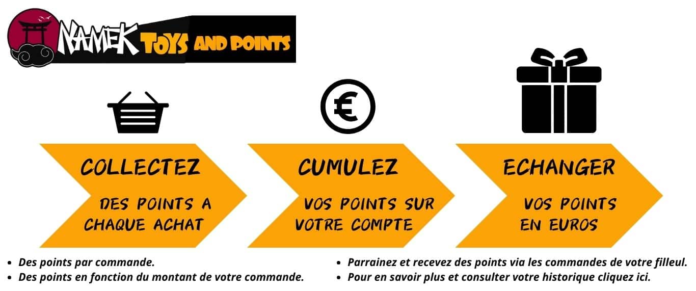 Programme points et fidelite namektoys namekpoints